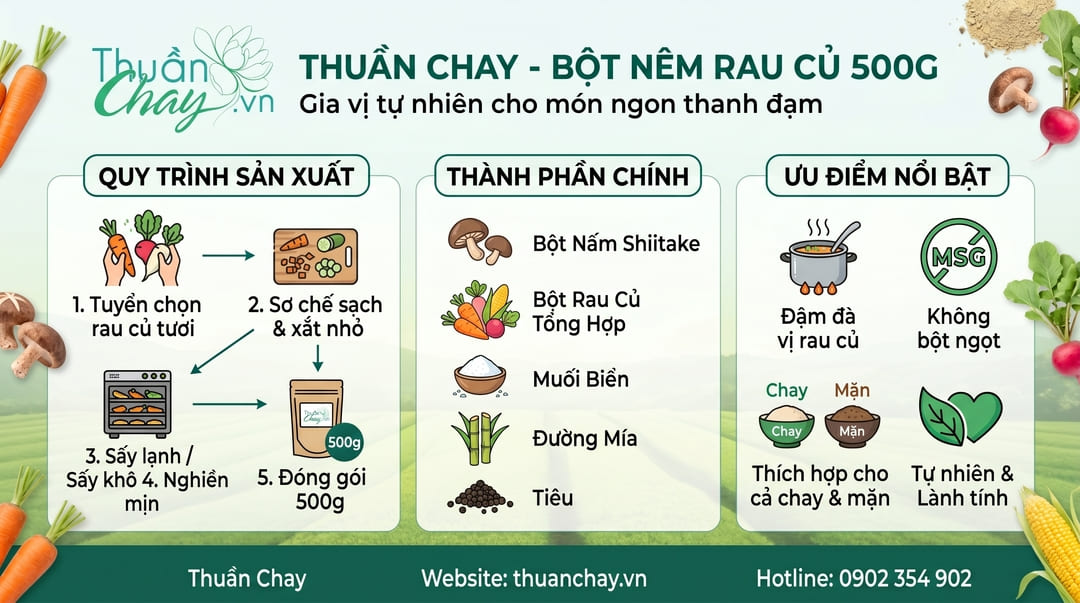Bột Nêm Rau Củ 500g Của Thuần Chay 