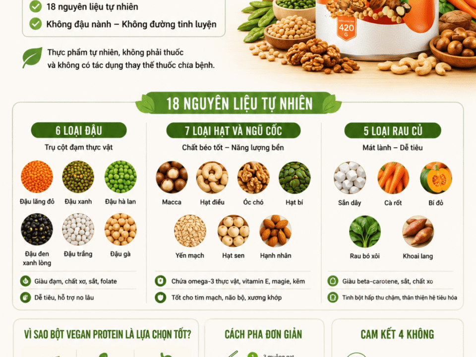 Bột Vegan Protein có tốt không